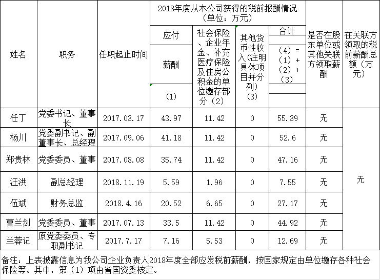 皇家国际认真人2018年度薪酬情形
