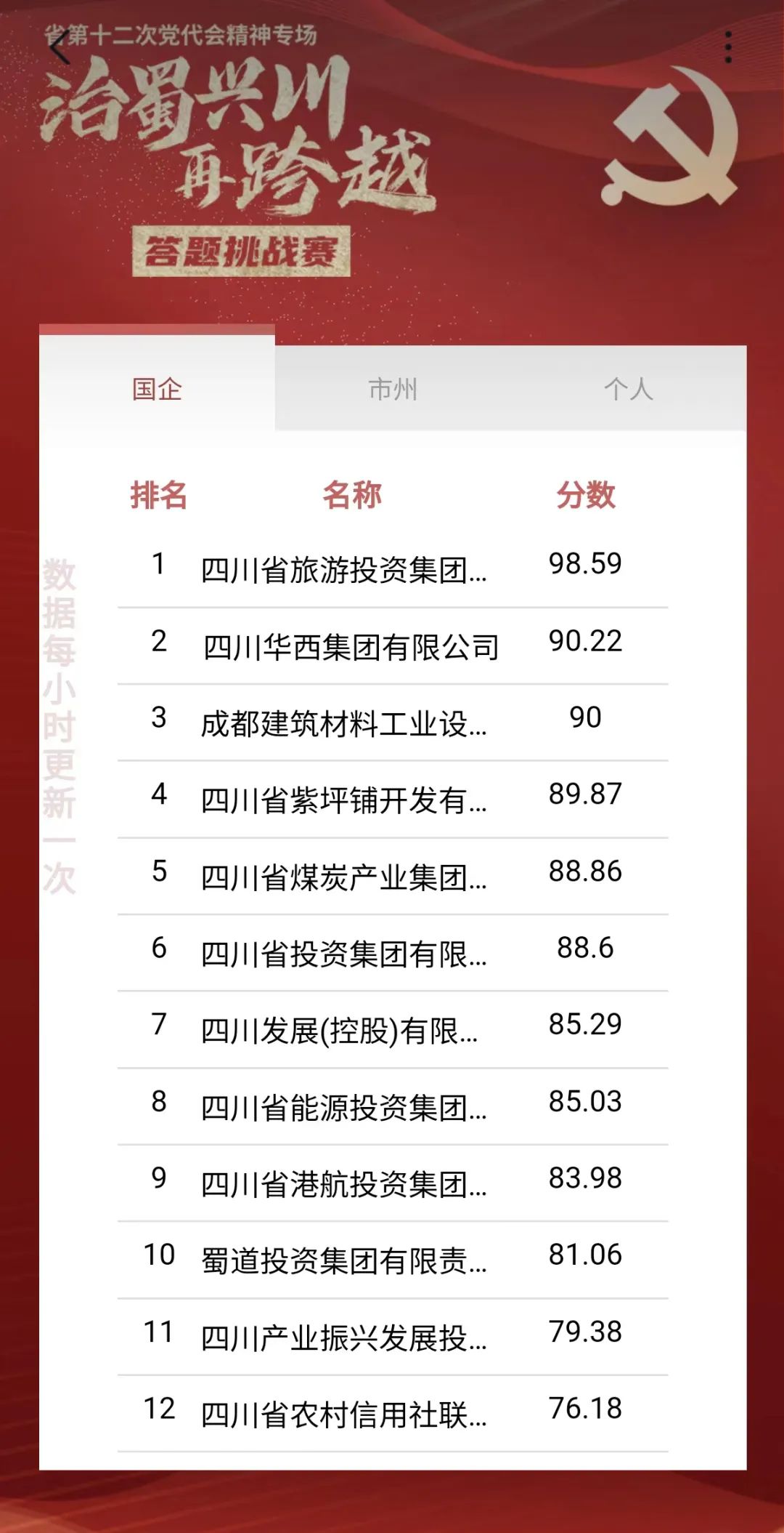 皇家国际集团扎实推进省第十二次党代会精神学习宣贯 取得阶段性效果 - 皇家国际