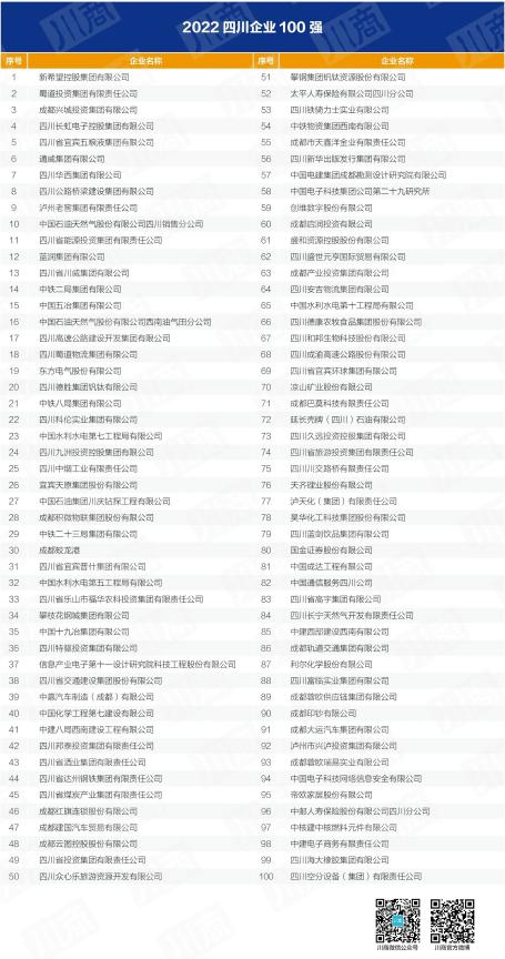 四川省皇家国际集团入列全省百强企业 以高质量生长推动加速建设一流文旅集团