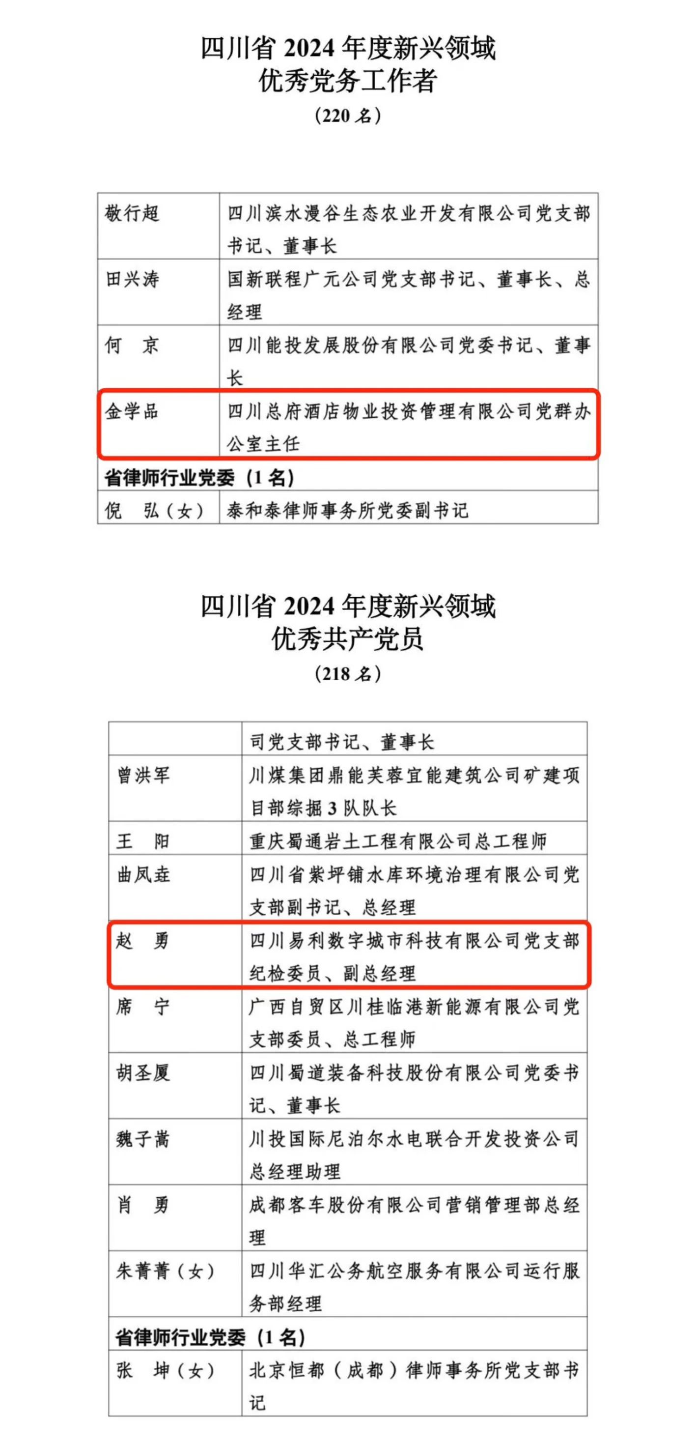 喜报！2024年度新兴领域“两优一先”表扬出炉，，，省皇家国际集团2人上榜